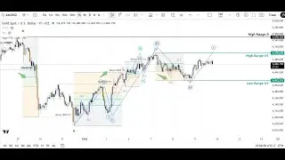 [Live] Trade Talk  09/01 ข่าวแรงซ้ำซ้อนนะ ระวังกันหน่อย