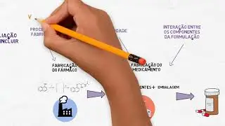 Avalia&ccedil;&atilde;o do risco de nitrosaminas: fase 1