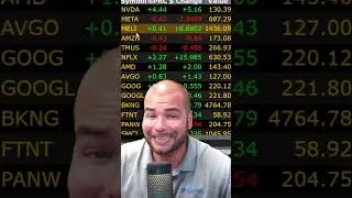 Nasdaq 100/QQQ: Hidden Gem for Momentum Traders! #shorts #stockmarket #trading | VectorVest