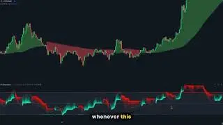 NEW SuperTrend Indicator With INSANE Buy Sell Signals Part 1 #tradin #tradingindicator