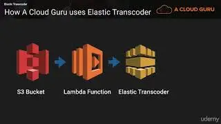 S904 Elastic Transcoder
