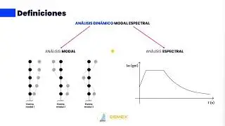 Introducci&oacute;n al an&aacute;lisis din&aacute;mico