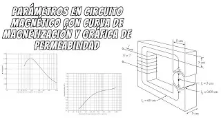 Circuito magnético  con curva de magnetización y gráfica de permebilidad | Desarrollo paso a paso.