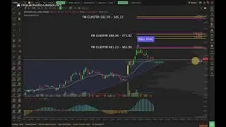 9/2 Focus List - 14 Trade Setups You Can&rsquo;t Afford to Miss This Week