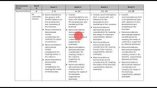 BTEC Sport Unit 22: Understanding The Mark Scheme For Activity 3