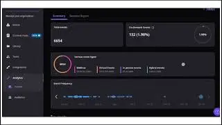 Maximizing Event Impact with Airmeet Analytics