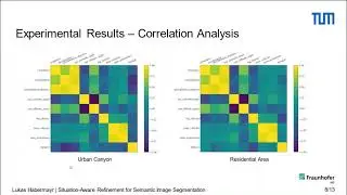 Situation-Aware Model Refinement for Semantic Image Segmentation