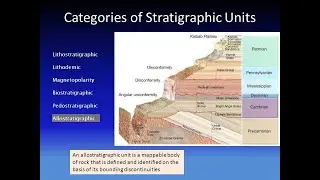 stratigraphy 3 lithostratigraphic units