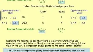 The Ricardo Model I: Comparative Advantage, Competitive Advantage, Wages, Prices, Exchange Rates