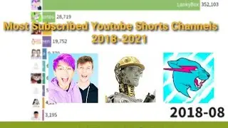 TOP 10 - Most Subscribed YouTube Shorts Channels (2018-2021)