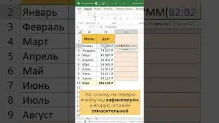 Как создать нарастающий итог в таблице Excel