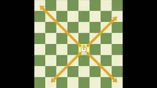 4. Goniec (kurs z chess.com) ZOBACZ OPIS