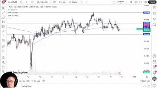 AUD/USD Analysis: Aussie Bounces Against the USD on Tuesday