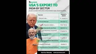 USA Exports to India by sector | Trump Tariffs