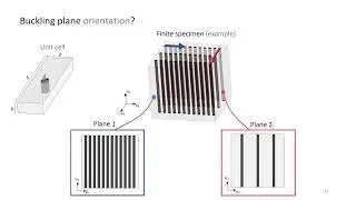 ELASTIC INSTABILITIES IN SOFT FIBER COMPOSITES