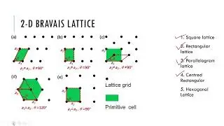 Solid state Physics Unit 1 Part 1