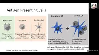 Part II: Immune Privilege, Duke Immunol 800 Course