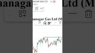 10% Target DON'T MISS  || Swing Stock 🚀🚀🚀
