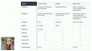 AI Without the overwhelm 3 - Three other general AI tools
