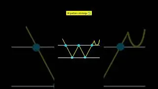 W Pattern Strategy 🥳🎯🎯 #youtubeshorts #trading #stockmarket