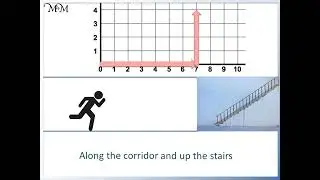 How to Read Coordinates in All Four Quadrants