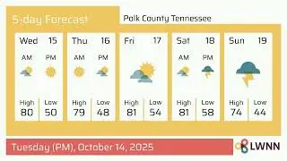 Weather in Polk County Tennessee - Tuesday, Oct 14, 2025