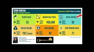 Valrico, FL Market Update- Hillsborough County #realestate #sellersagent #flrealestate #buyersagent