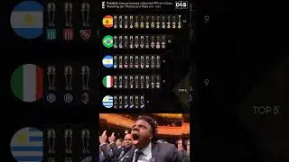 The new FIFA Club World Cup starts this weekend!,,,