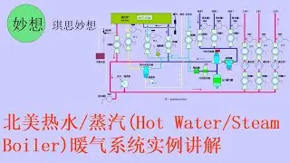 北美热水/蒸汽(Hot Water/Steam Boiler)暖气系统实例讲解