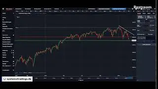 DOW live Crash oder Rettung