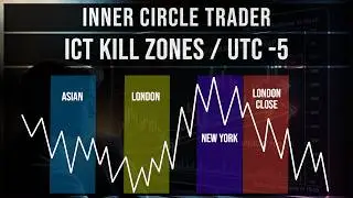 Master ICT Kill Zone High Probability Time Windows for Forex | Use ICT Kill Zones for Perfect Timing