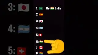 which is your country 🤔 #new #viral #places #facts #trending #unknown #google