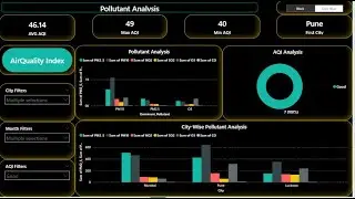 Air Quality Dashboard In Power BI | AQI Dashboard |Air Quality Dashboard Project| AQI dashboard
