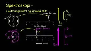 Spektroskopi - elektronegativitet og kjemisk skift