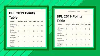 BPL-25-1-2019 Points Table.Part 13
