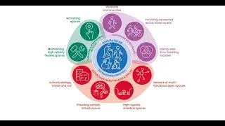 Active Design - Creating Active Environments Through Planning and Design