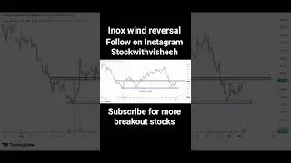 Inox wind share | inox wind share news | inox wind breakout | swingtrades| breakout stocks #ytshorts
