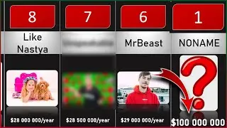 TOP 10 RICHEST YOUTUBE BLOGGERS | How much do youtube bloggers earn