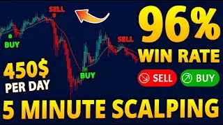 Machine Learning based Crypto Trading Strategy - Best 5 Minute Scalping Strategy for futures trading