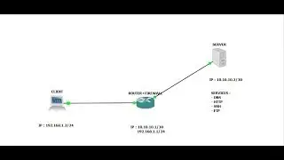 FIREWALL!!! Allowing FTP AND Other Services. Selain itu semua di DROP