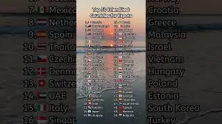 Top 50 Friendliest Countries for Expats 🌍✨ #shorts #shortsfeed #shortvideo #country #ranking