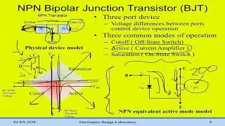 Current amplification factor in transistor