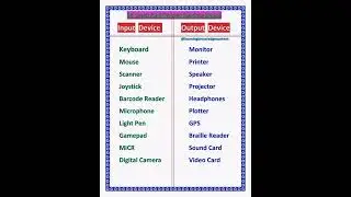 10 Input and Output devices in Computer #computer