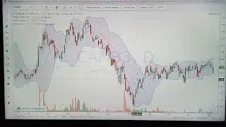 Volatilidade das a&ccedil;&otilde;es CAMB3