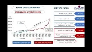 Perpetual Wealth &ndash; what&rsquo;s the magic?