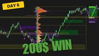 Another winning day for 200$ on my funded account