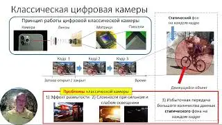 Событийные (event-based) камеры.  Обзор технологии