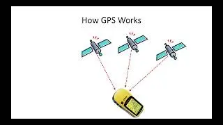 Everything you would want to know about GPS!