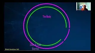 Tri Synergizer Explained   Dr  Neil Goodman & Dr  Brian Dixon