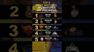IPL Viewership Records: Top 5 Most-Watched Matches on JioCinema#ipl2025#jiocinema#msdhoni#viratkohli